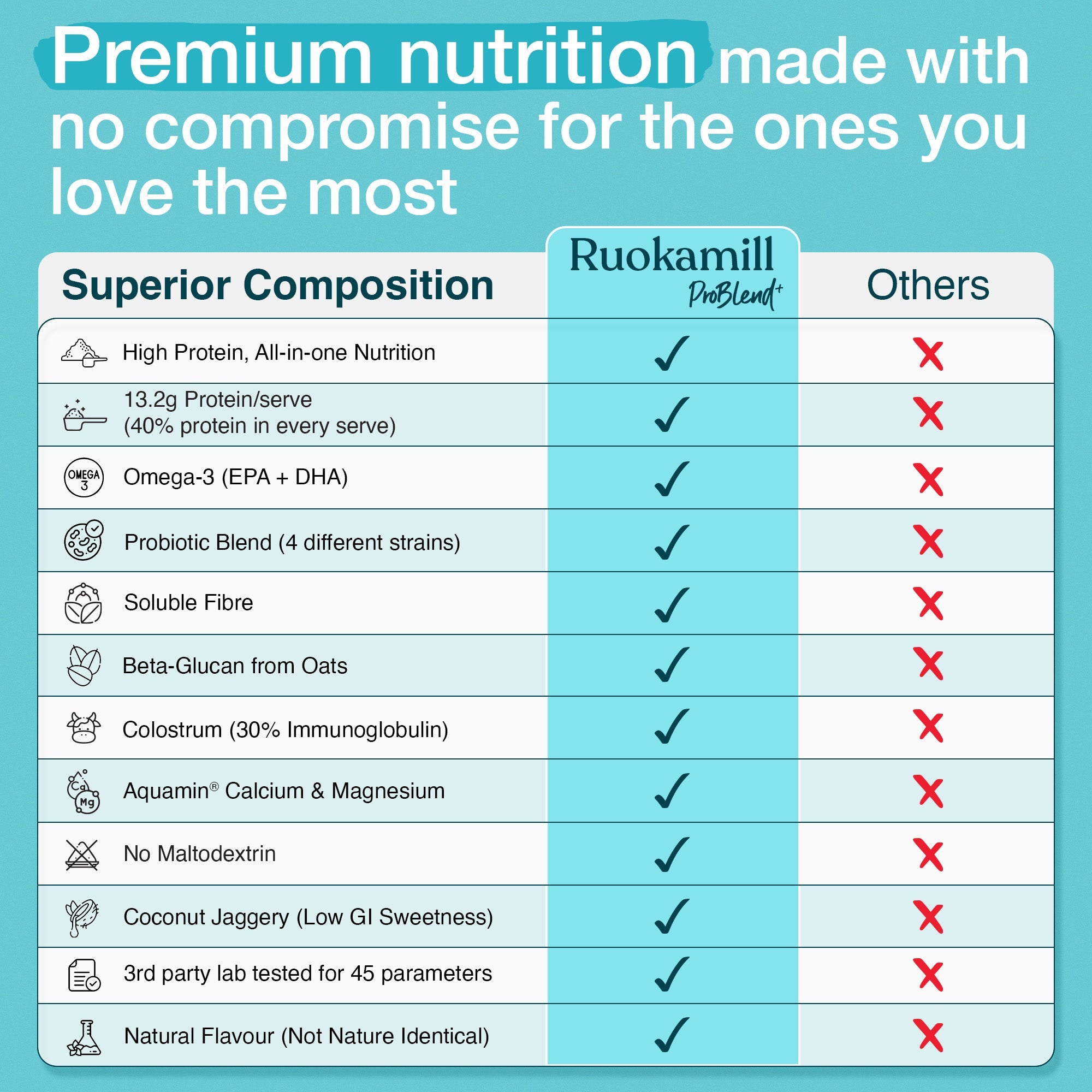 ProBlend⁺ for Teen Boys product_type awzu8p-14.myshopify.com problend-for-boys My Store