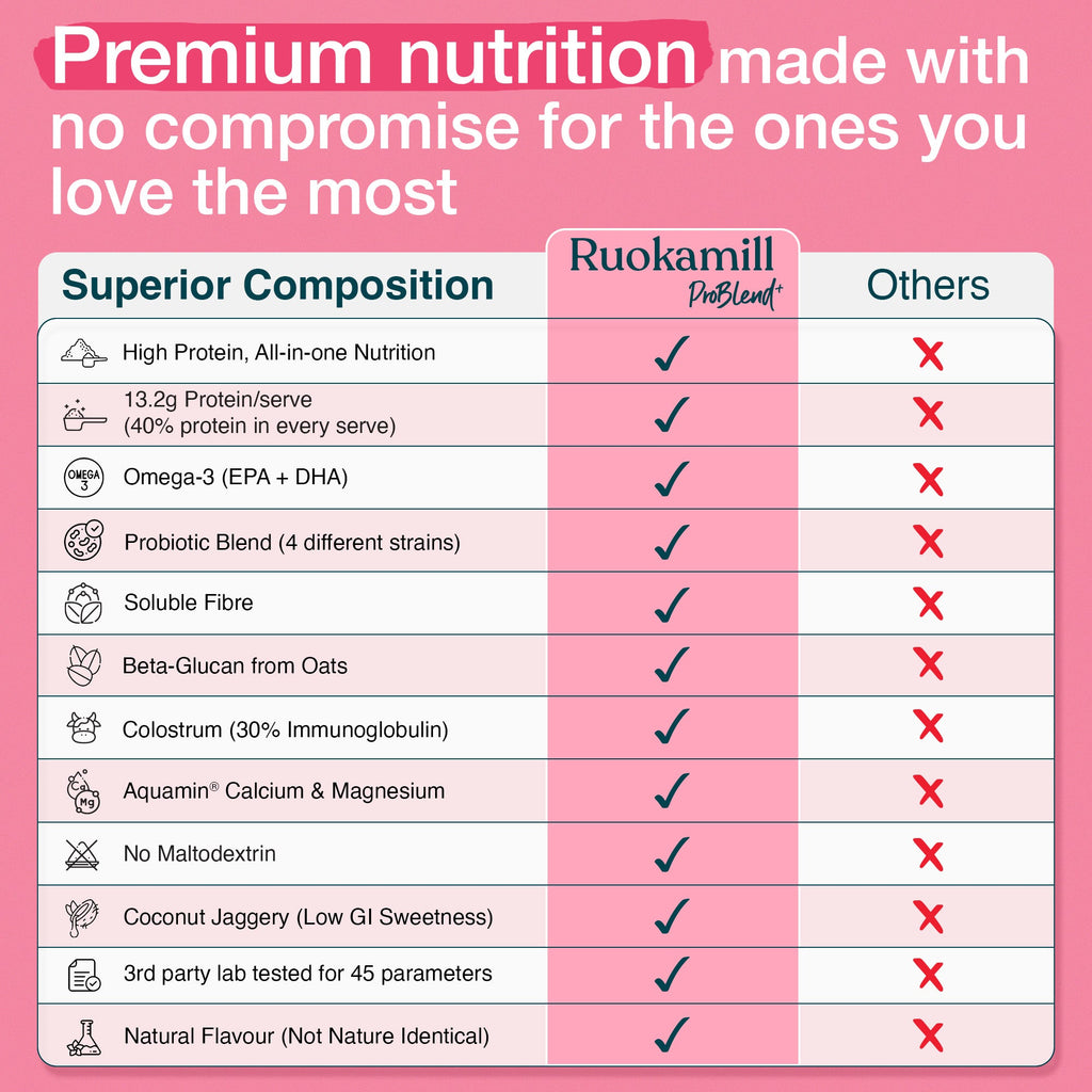 ProBlend⁺ for Teen Girls product_type awzu8p-14.myshopify.com problend-for-girls My Store