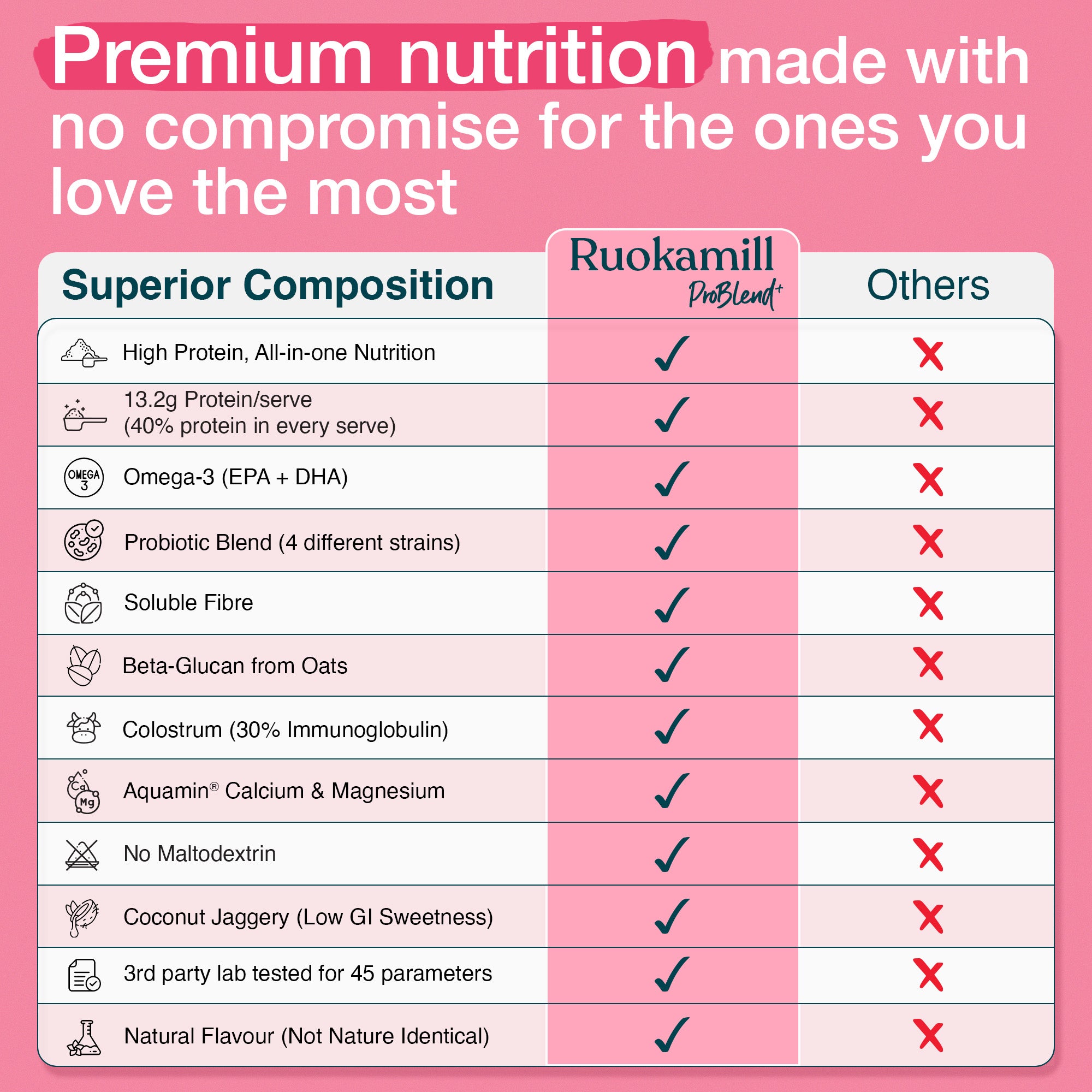 ProBlend⁺ for Teen Girls product_type awzu8p-14.myshopify.com problend-for-girls My Store