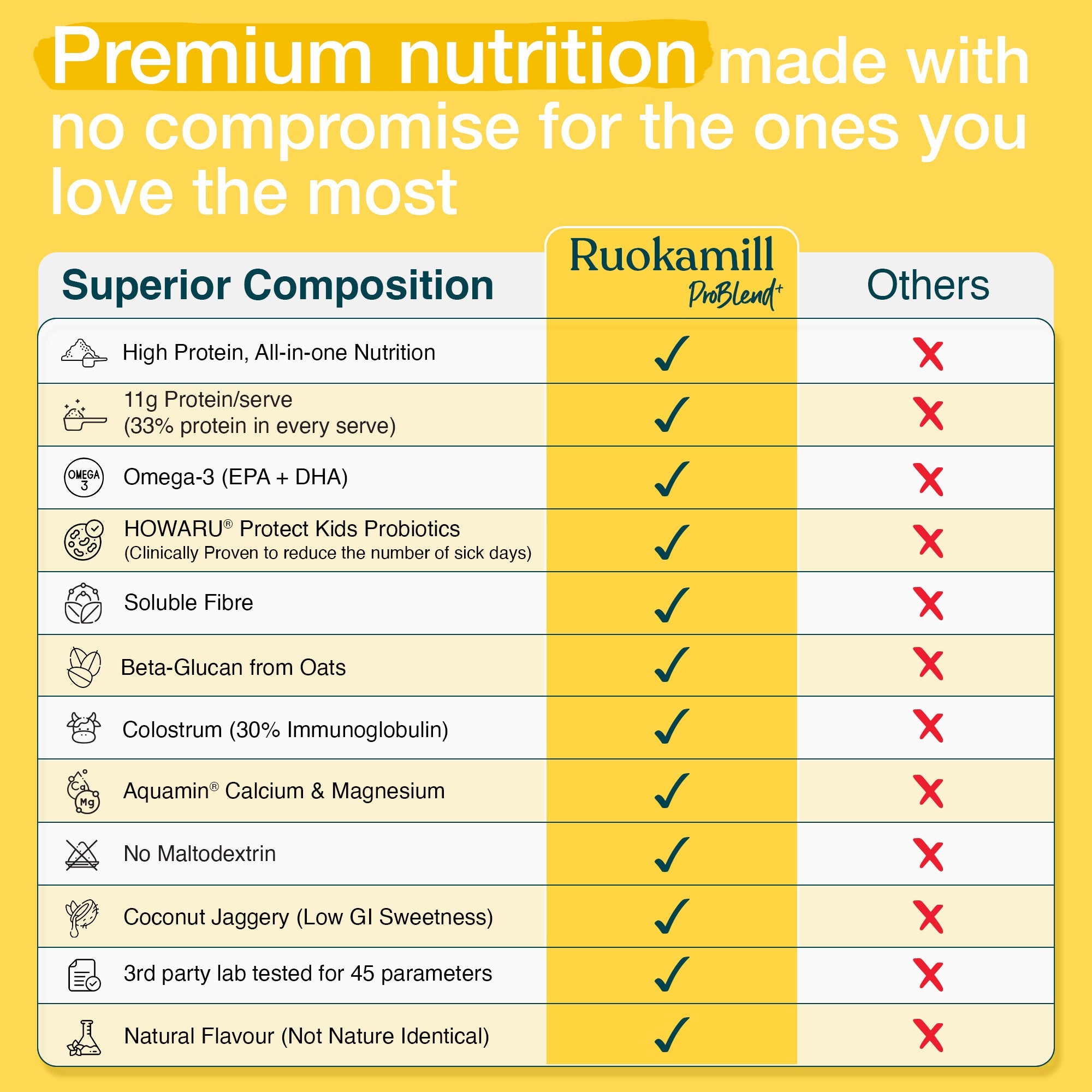 ProBlend⁺ for Little Ones (4-12 years) product_type awzu8p-14.myshopify.com problend-for-little-ones My Store