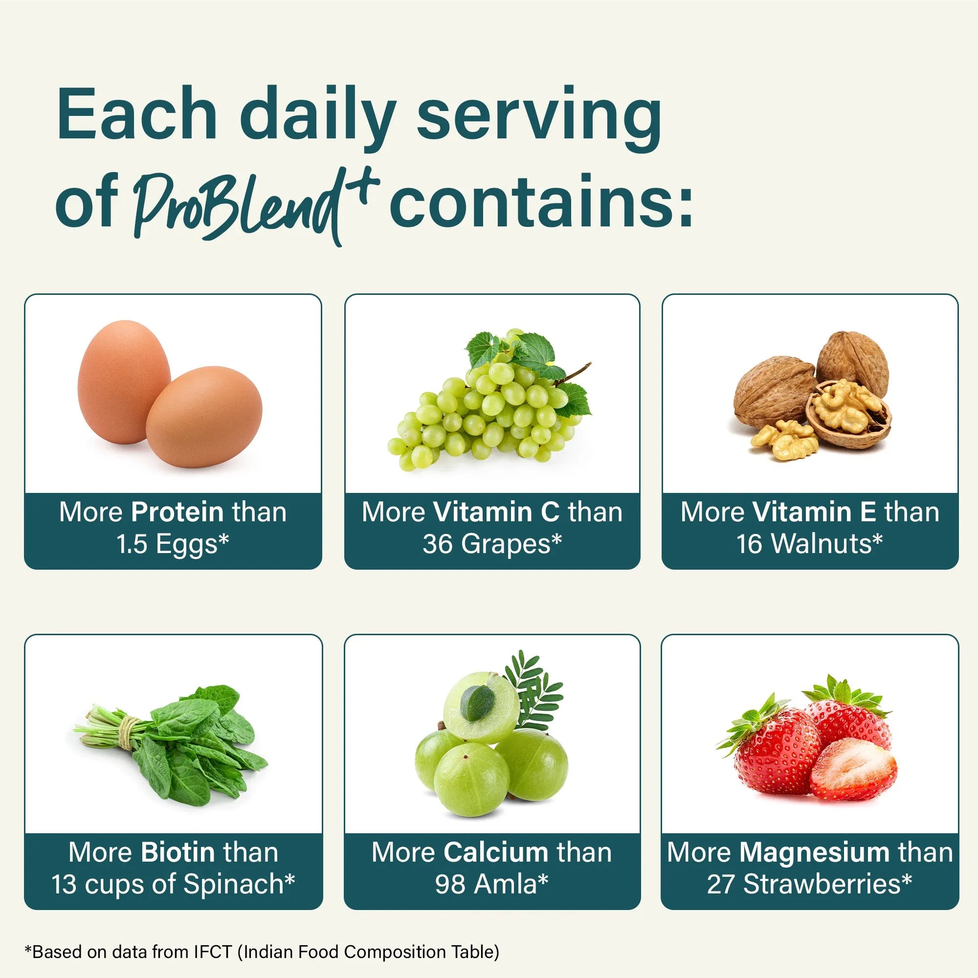 ProBlend⁺ for Little Ones (4-12 years) product_type awzu8p-14.myshopify.com problend-for-little-ones My Store ProBlend⁺ for Little Ones (4-12 years)  awzu8p-14.myshopify.com problend-for-little-ones My Store