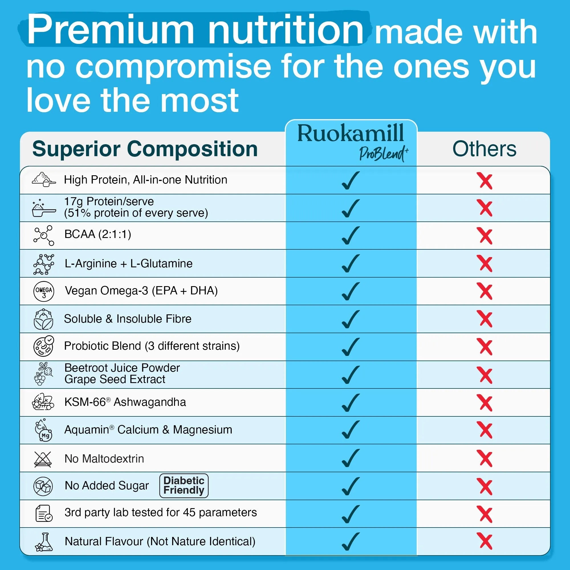 ProBlend⁺ for Men product_type awzu8p-14.myshopify.com problend-for-men My Store ProBlend⁺ for Men  awzu8p-14.myshopify.com problend-for-men My Store