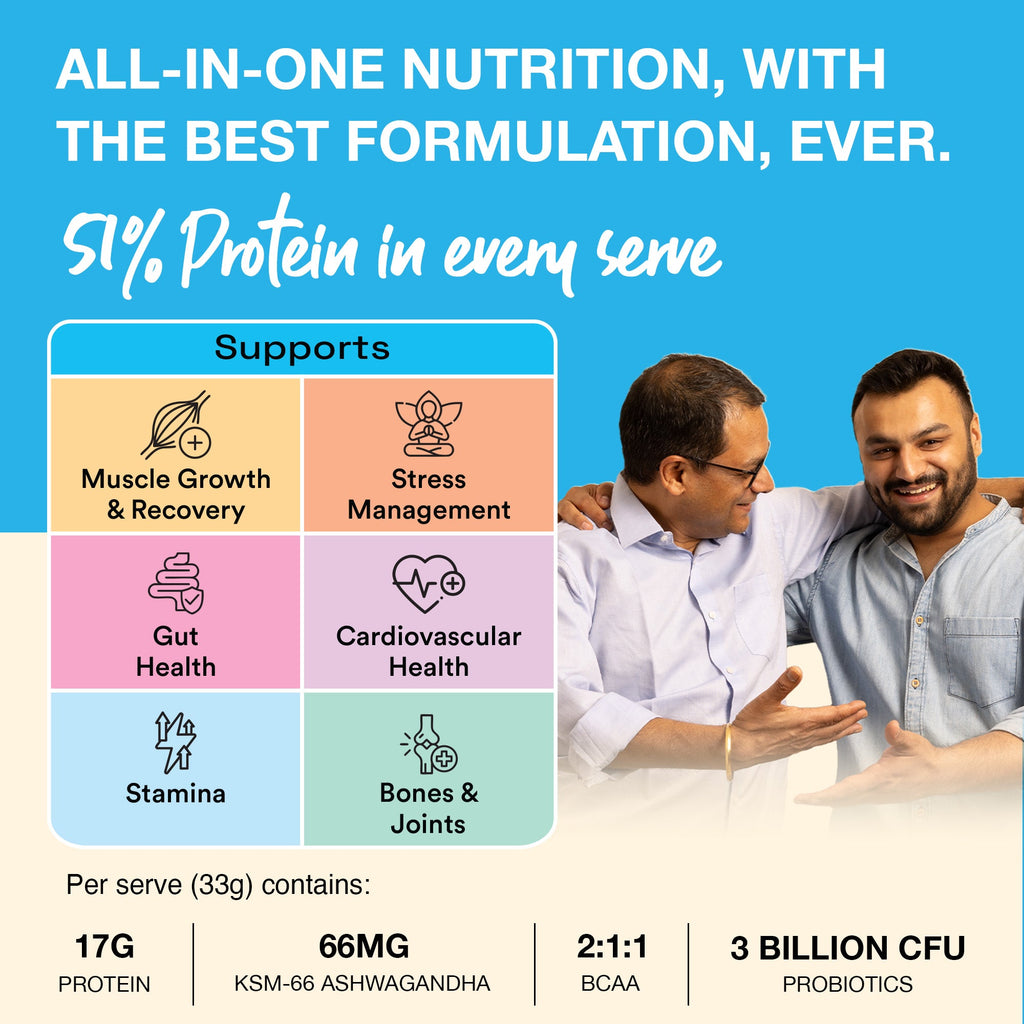 ProBlend⁺ for Men product_type awzu8p-14.myshopify.com problend-for-men My Store