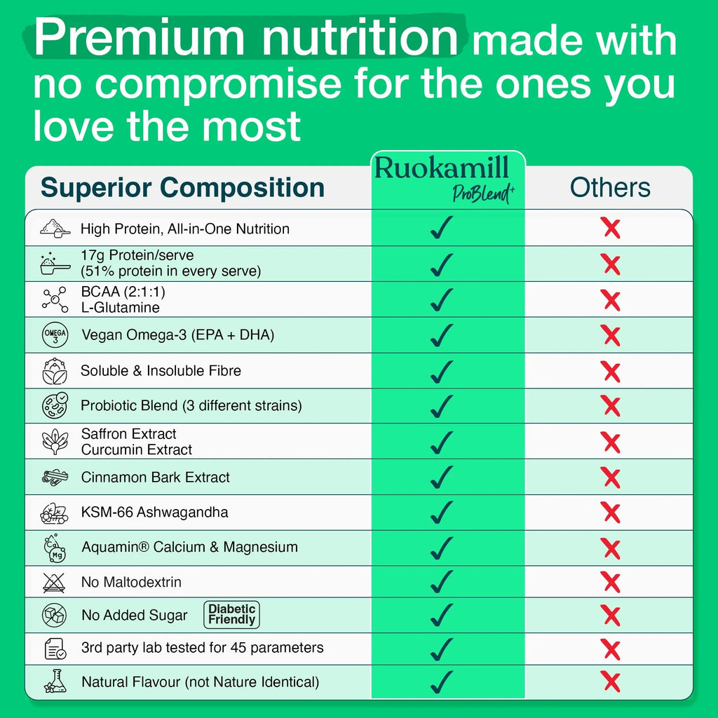 ProBlend⁺ for Seniors (60+) product_type awzu8p-14.myshopify.com problend-for-seniors My Store