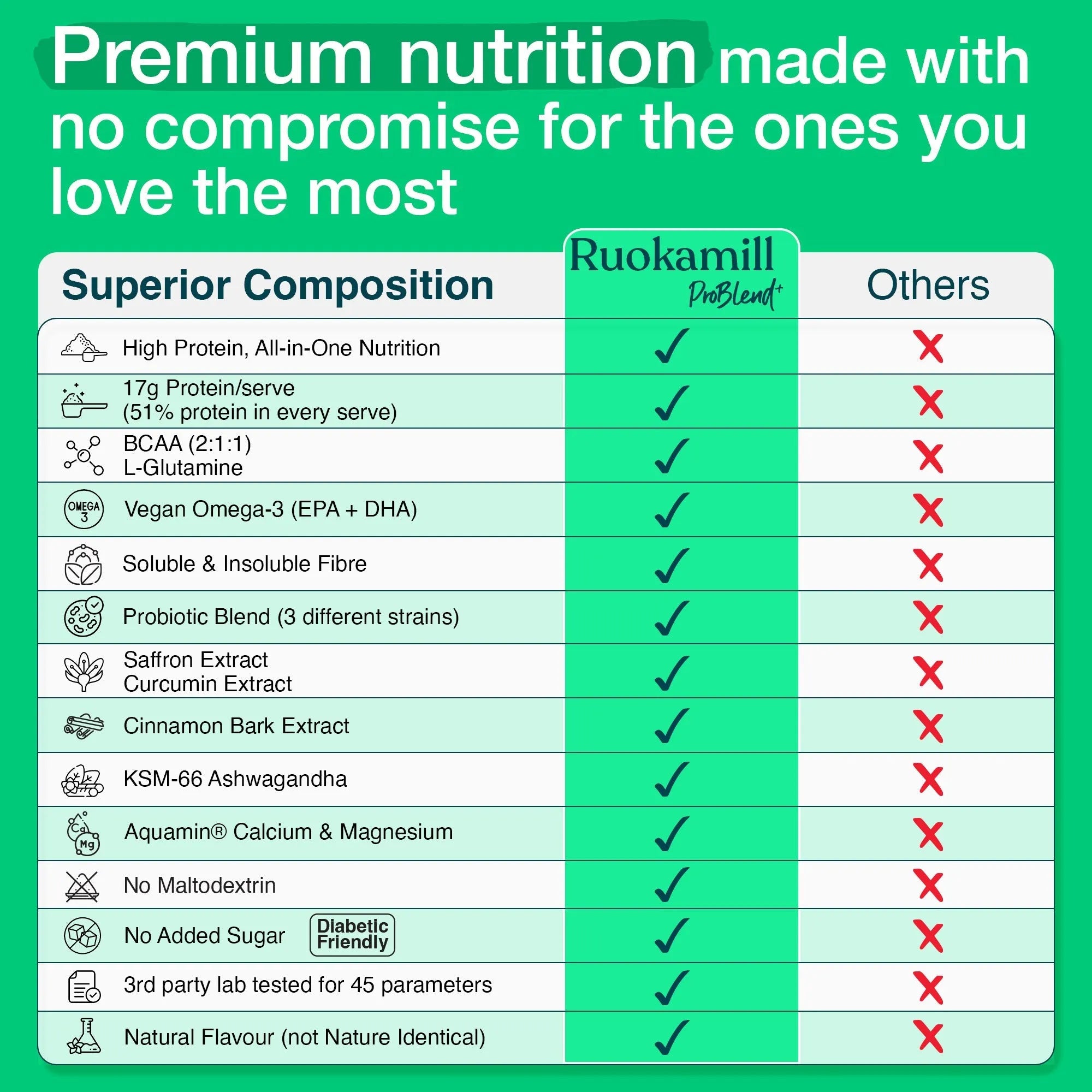 ProBlend⁺ for Seniors (60+) product_type awzu8p-14.myshopify.com problend-for-seniors My Store