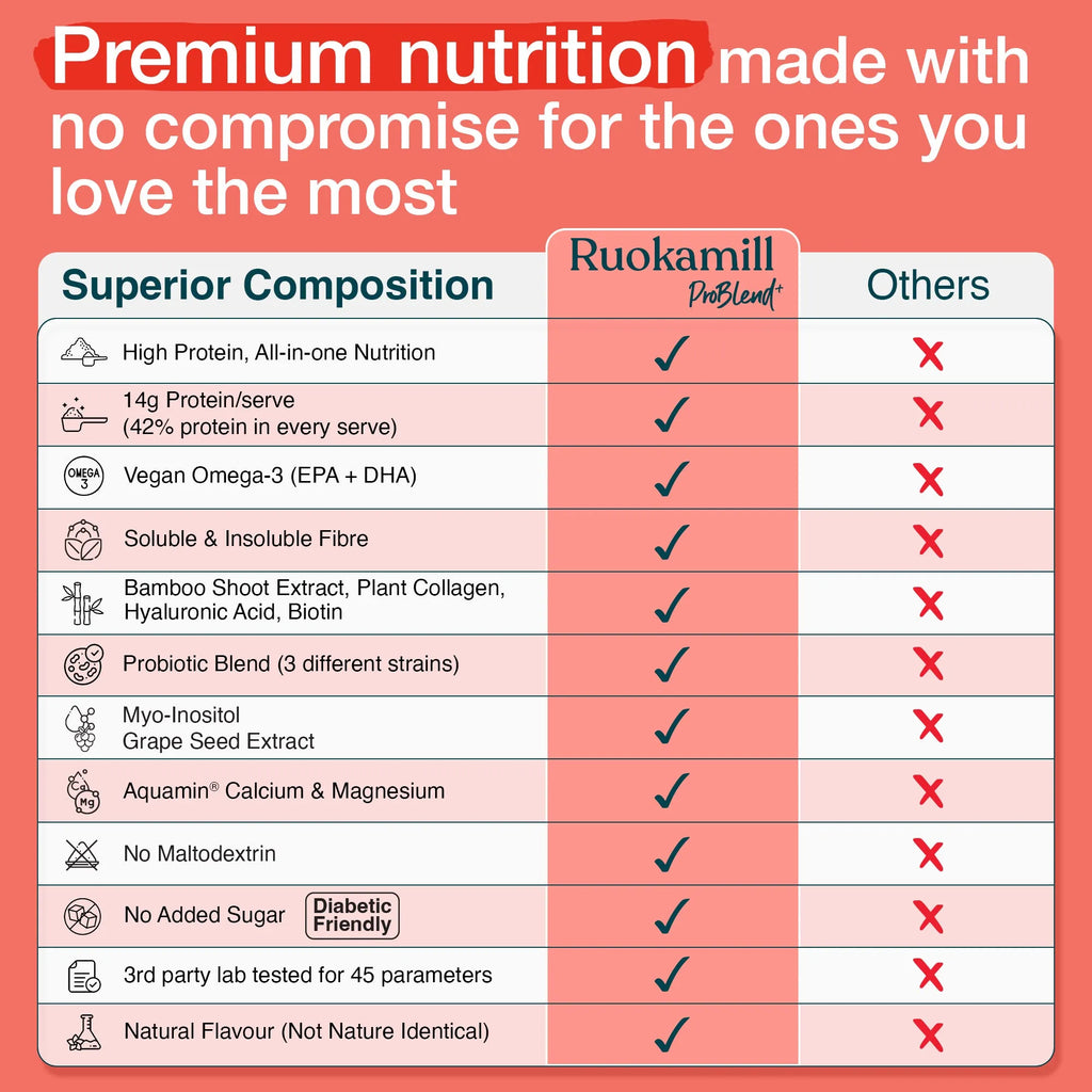 ProBlend⁺ for Women product_type awzu8p-14.myshopify.com problend-for-women My Store ProBlend⁺ for Women  awzu8p-14.myshopify.com problend-for-women My Store