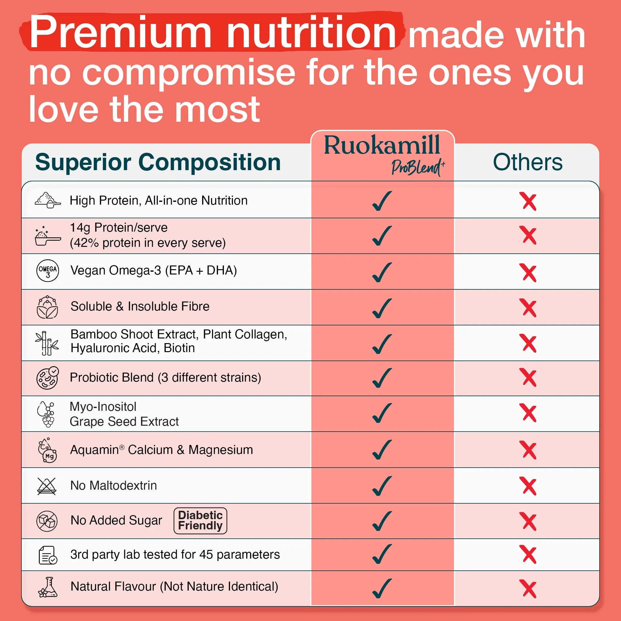 ProBlend⁺ for Women product_type awzu8p-14.myshopify.com problend-for-women My Store ProBlend⁺ for Women  awzu8p-14.myshopify.com problend-for-women My Store