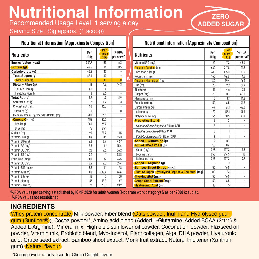 Women High Protein Nutrition Mix | 30 Nutrients, 14g Protein, Plant Collagen, Biotin | Diabetic friendly
