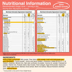 Women High Protein Nutrition Mix | 30 Nutrients, 14g Protein, Plant Collagen, Biotin | Diabetic friendly